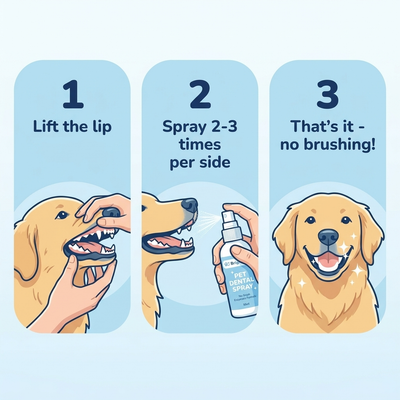 Bright Bite Pet Dental Spray [FREE TODAY]